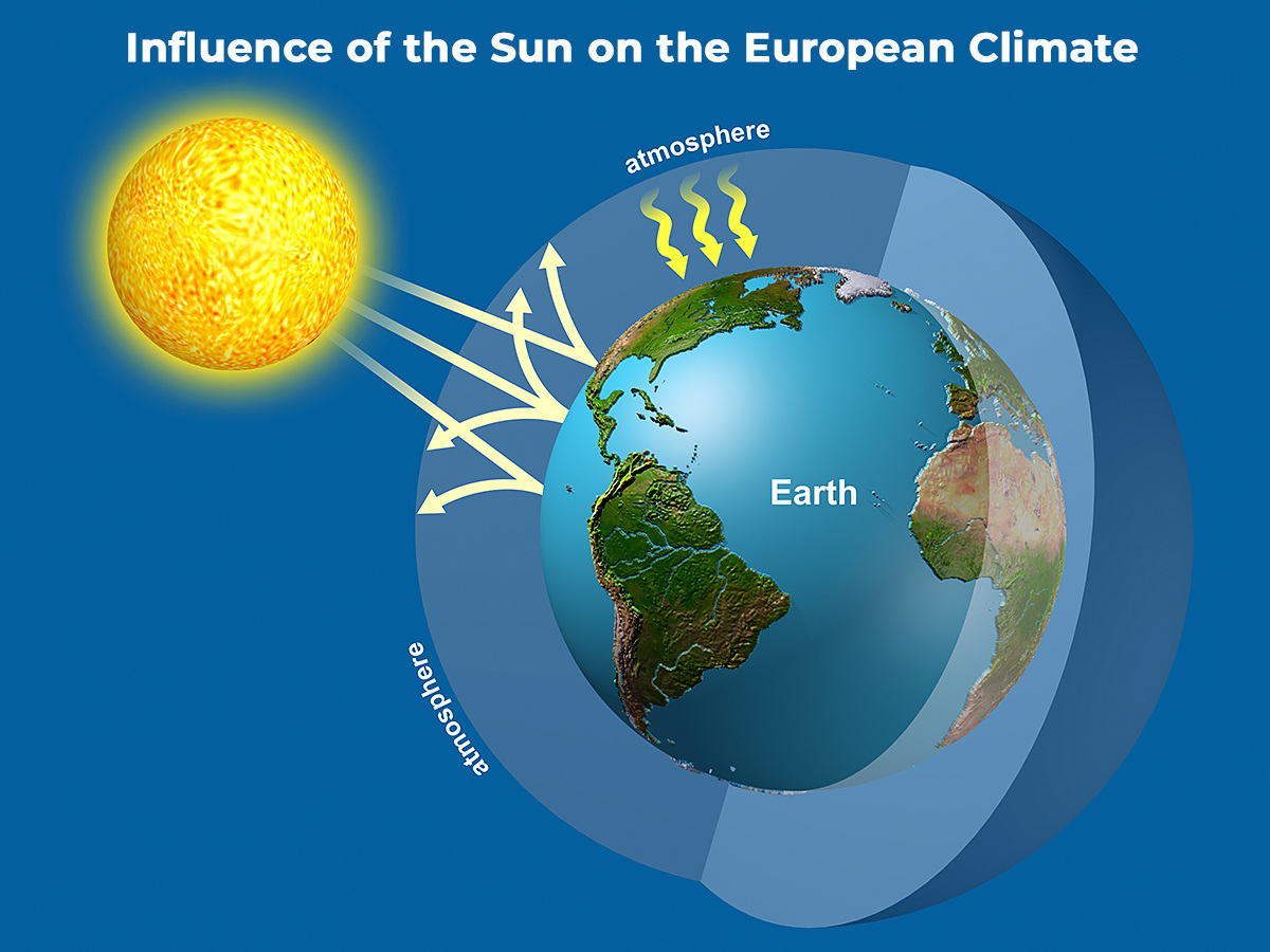 Image of the influence of the sun on the European climate Image of the influence of the sun on the European climate